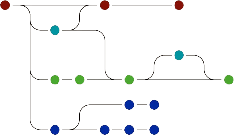 Git branching Graphic